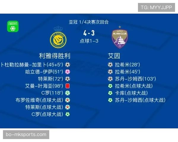 利雅得胜利面临联赛与亚冠双重任务：兼顾策略是否影响赛季走势