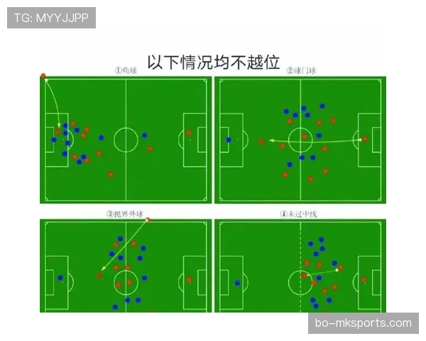 沙滩足球规则中无越位及其判罚要点