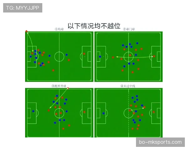 越位规则判定的关键条件及裁判判罚标准详解
