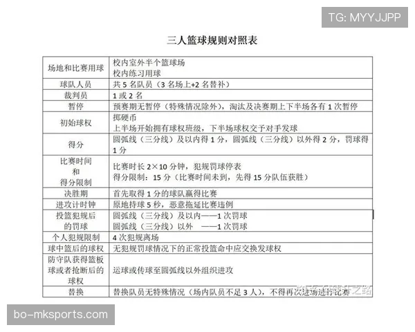 全面解析篮球规则中裁判判罚流程的完整步骤与执行标准