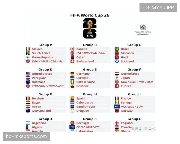 2026世界杯48支球队如何分成12个小组并产生32强晋级淘汰赛