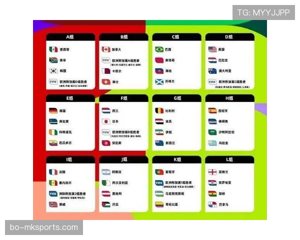 2026世界杯48队分组规则及小组出线条件详解