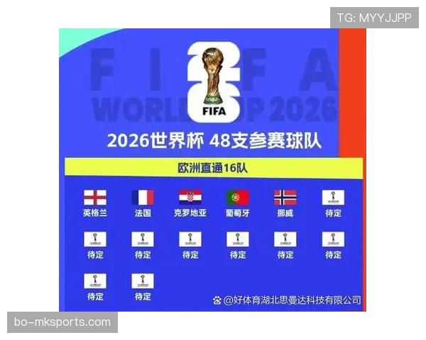2026世界杯小组第三出线规则是什么，哪些球队可能受益