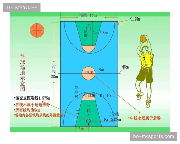 篮球规则：视频回放判罚规则如何影响比赛关键判罚？