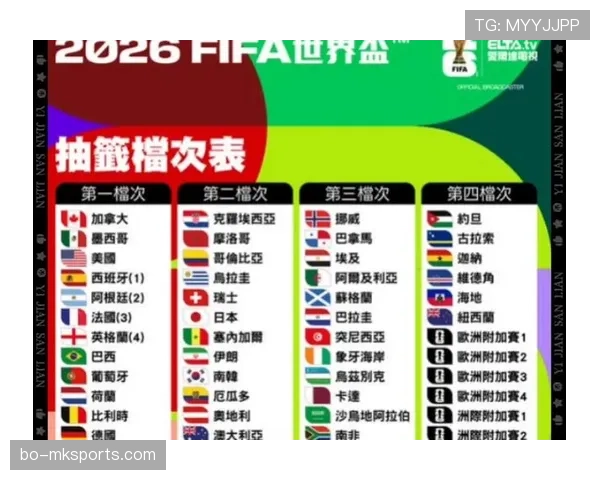 2026世界杯完整版资格比较标准