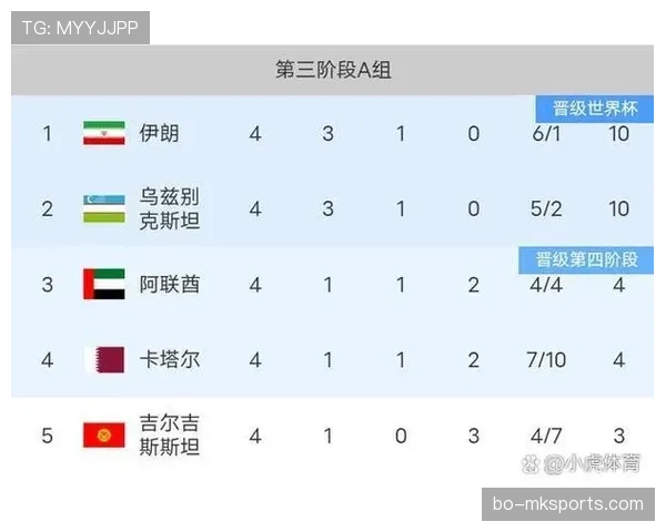 伊朗2026世界杯赛程预测及小组出线形势分析